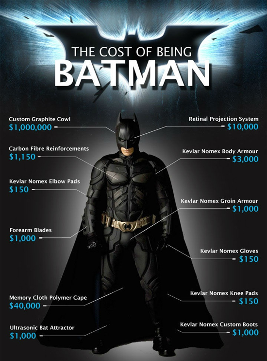 How much would it cost to be Batman in real life? 
