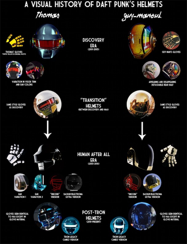 Daft Punk Helmets: A Retrospective
